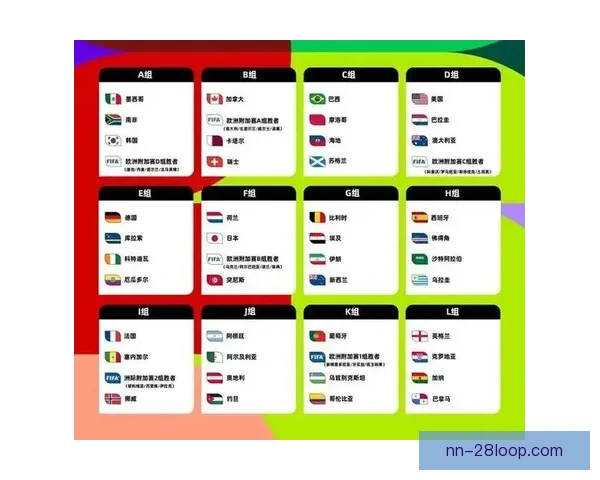 2026年世界杯北美48强出线名额分配方案正式公布